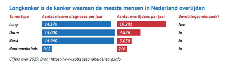 Cijfers factsheet kanker