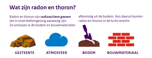 Radon en thoron RIVM