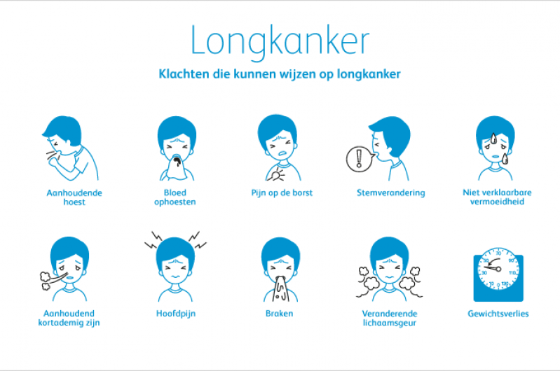 Infographic symptomen longkanker