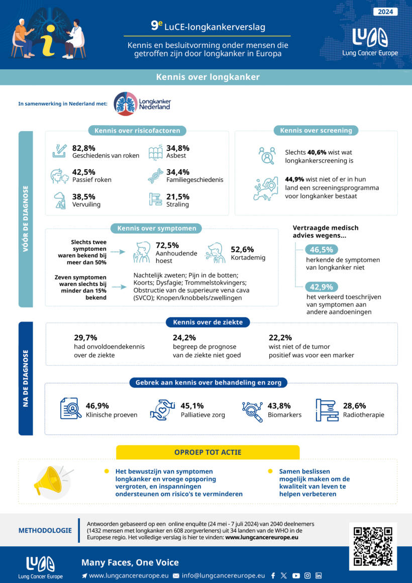 24 luce infographic1