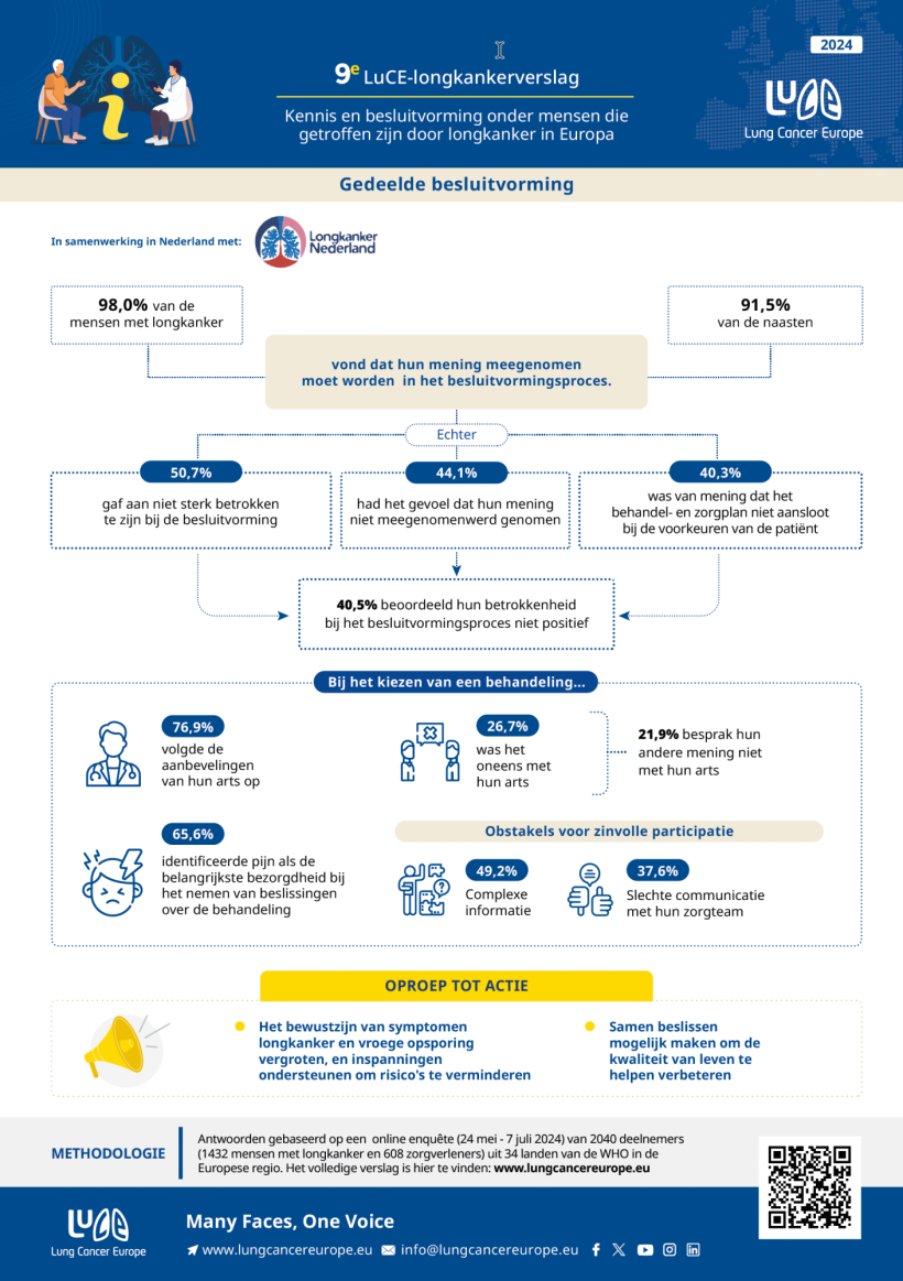 24 luce infographic2