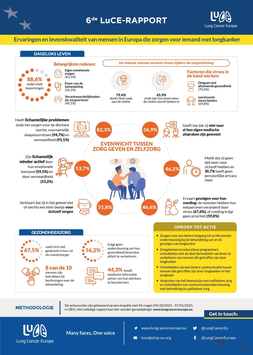 Infographic uitkomsten naasten