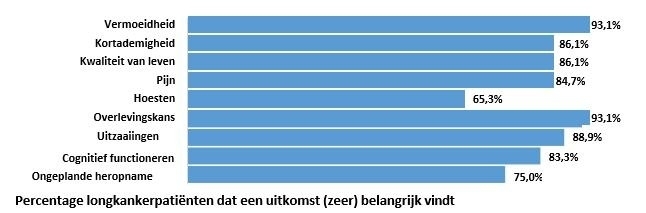 Uitkomsten Santeon onderzoek