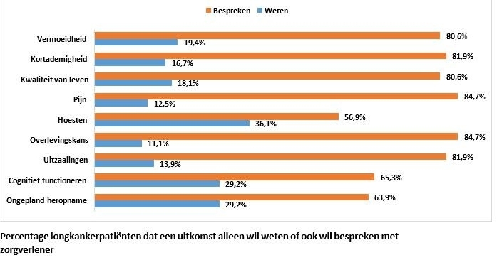 Uitkomsten Santeon onderzoek 2