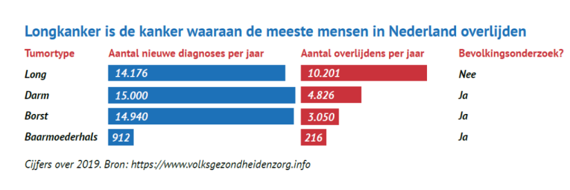 Cijfers factsheet bevolkingsonderzoek